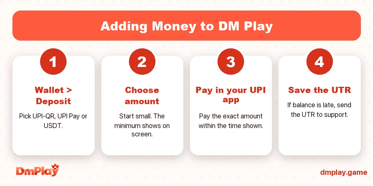 DM Play deposit steps